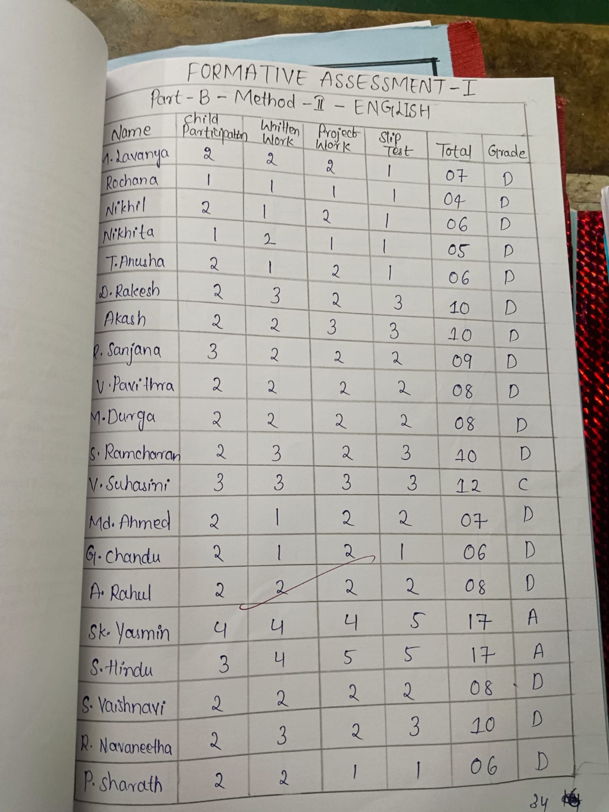 Assessment Record 9